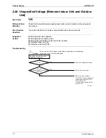 Preview for 192 page of Daikin FTXZ25NV1B Service Manual