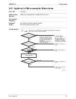 Preview for 195 page of Daikin FTXZ25NV1B Service Manual