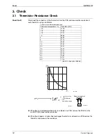 Предварительный просмотр 196 страницы Daikin FTXZ25NV1B Service Manual