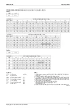 Preview for 13 page of Daikin FTXZ25NVMM Engineering Data