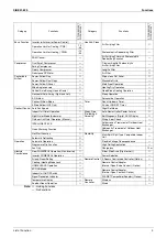 Preview for 14 page of Daikin FTY25GXV1 Service Manual