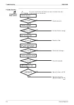 Preview for 57 page of Daikin FTY25GXV1 Service Manual