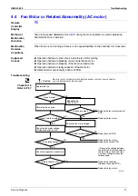 Preview for 58 page of Daikin FTY25GXV1 Service Manual