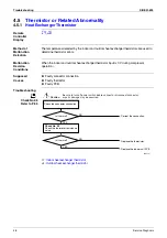 Preview for 59 page of Daikin FTY25GXV1 Service Manual