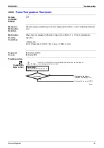 Preview for 60 page of Daikin FTY25GXV1 Service Manual