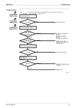 Preview for 62 page of Daikin FTY25GXV1 Service Manual