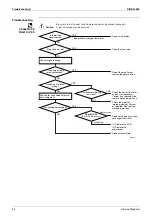 Preview for 65 page of Daikin FTY25GXV1 Service Manual