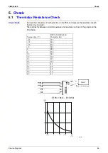 Preview for 66 page of Daikin FTY25GXV1 Service Manual