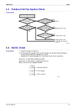 Preview for 68 page of Daikin FTY25GXV1 Service Manual