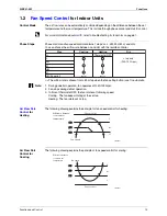 Предварительный просмотр 24 страницы Daikin FTYN25DV3B ATY20DV2 Service Manual