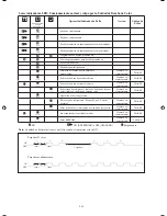 Preview for 88 page of Daikin FTYN25LV1B Installation Manua