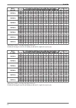 Preview for 28 page of Daikin FUD Series Technical Manual