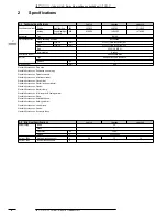 Предварительный просмотр 6 страницы Daikin FUQ100C Technical Data Manual