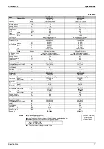 Preview for 16 page of Daikin FVKS25BVMB Service Manual