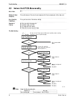 Предварительный просмотр 74 страницы Daikin FVXG25K2V1B Service Manual