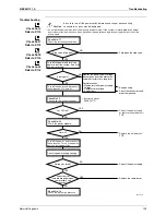 Предварительный просмотр 115 страницы Daikin FVXG25K2V1B Service Manual