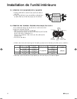 Preview for 32 page of Daikin FVXS09NVJU Installation Manual