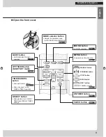 Предварительный просмотр 9 страницы Daikin FVXS09NVJU Operation Manual