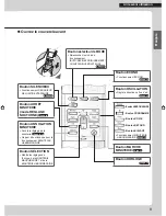 Предварительный просмотр 45 страницы Daikin FVXS09NVJU Operation Manual