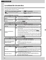 Preview for 106 page of Daikin FVXS09NVJU Operation Manual