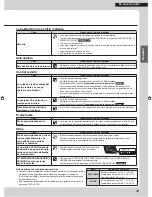 Preview for 107 page of Daikin FVXS09NVJU Operation Manual