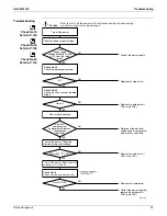 Preview for 105 page of Daikin FVXS09NVJU Service Manual