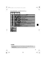 Preview for 31 page of Daikin FVXS25BVMB Operation Manual