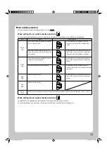 Preview for 51 page of Daikin FVXS35KV1A Operation Manual