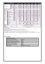 Preview for 6 page of Daikin FWB 02JT Installation And Operation Manual