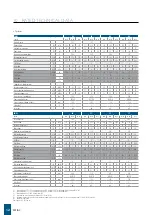 Предварительный просмотр 12 страницы Daikin FWB-C 04 Instruction, Use And Maintenance Manual