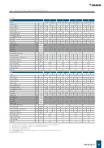 Preview for 21 page of Daikin FWB-C 04 Instruction, Use And Maintenance Manual