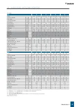 Preview for 75 page of Daikin FWB-C 04 Instruction, Use And Maintenance Manual