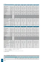 Предварительный просмотр 76 страницы Daikin FWB-C 04 Instruction, Use And Maintenance Manual