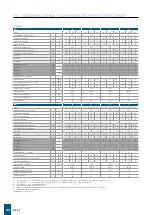 Preview for 84 page of Daikin FWB-C 04 Instruction, Use And Maintenance Manual