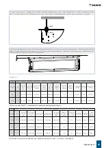 Предварительный просмотр 89 страницы Daikin FWB-C 04 Instruction, Use And Maintenance Manual