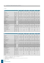 Preview for 8 page of Daikin FWB-CF Technical Manual