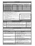 Preview for 32 page of Daikin FWC07AATNMV1 Installation Manual