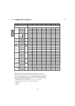 Preview for 6 page of Daikin FWE02C5FV1B Installation And Operational Manual