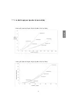 Предварительный просмотр 9 страницы Daikin FWE02C5FV1B Installation And Operational Manual