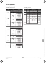 Preview for 53 page of Daikin FWEC1 Installation And Operation Manual