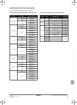 Preview for 83 page of Daikin FWEC1 Installation And Operation Manual