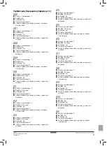 Preview for 97 page of Daikin FWEC1 Installation And Operation Manual