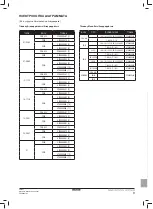 Preview for 103 page of Daikin FWEC1 Installation And Operation Manual