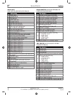 Предварительный просмотр 101 страницы Daikin FWECSA Installation And Operation Manual