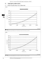 Preview for 22 page of Daikin FWF-BF Technical Data Manual