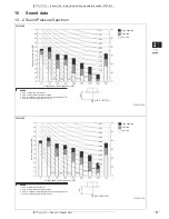 Предварительный просмотр 39 страницы Daikin FWF-BF Technical Data Manual