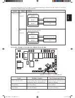 Предварительный просмотр 31 страницы Daikin FWG05AATNMV1 Installation Manual