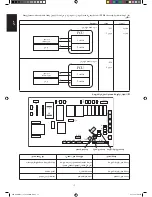 Preview for 170 page of Daikin FWG05AATNMV1 Installation Manual