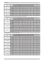 Preview for 14 page of Daikin FWKE Series Technical Manual