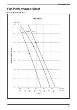 Предварительный просмотр 35 страницы Daikin FWMT Series Technical Manual